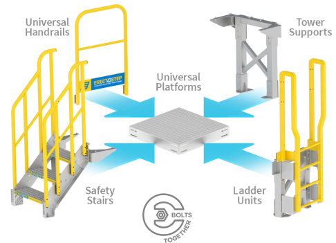 ErectaStep Modular Diagram